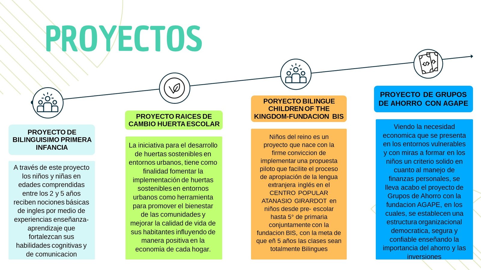 PORTAFOLIO FUNDACION ATANASIO 10